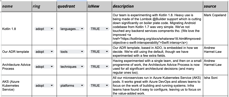 A picture of a google spreadsheet for gatheting tech radar blips.