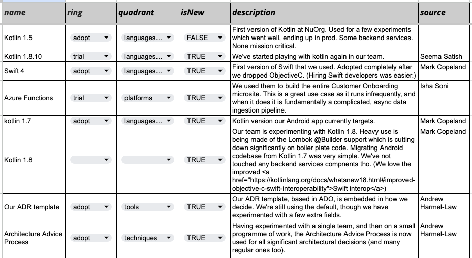 A picture of a google spreadsheet showing raw tech radar blips immediately after gathering.