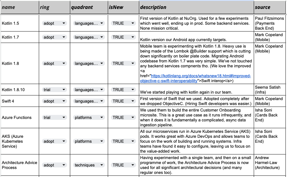 A picture of a google spreadsheet showing sorted and filtered tech radar blips.