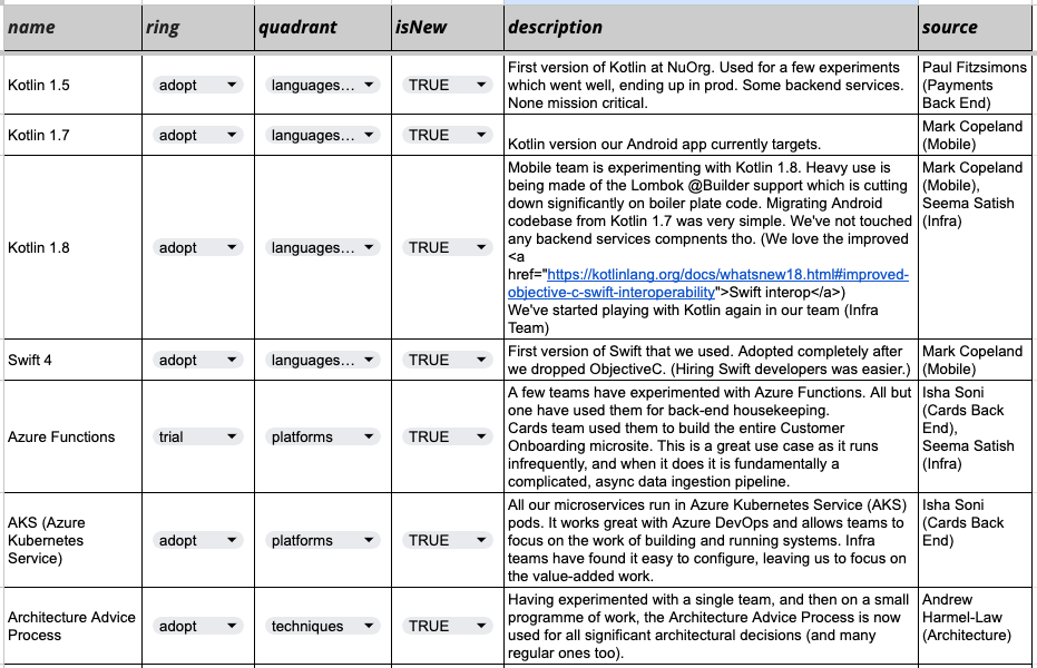 A picture of a google spreadsheet showing filtered tech radar blips.